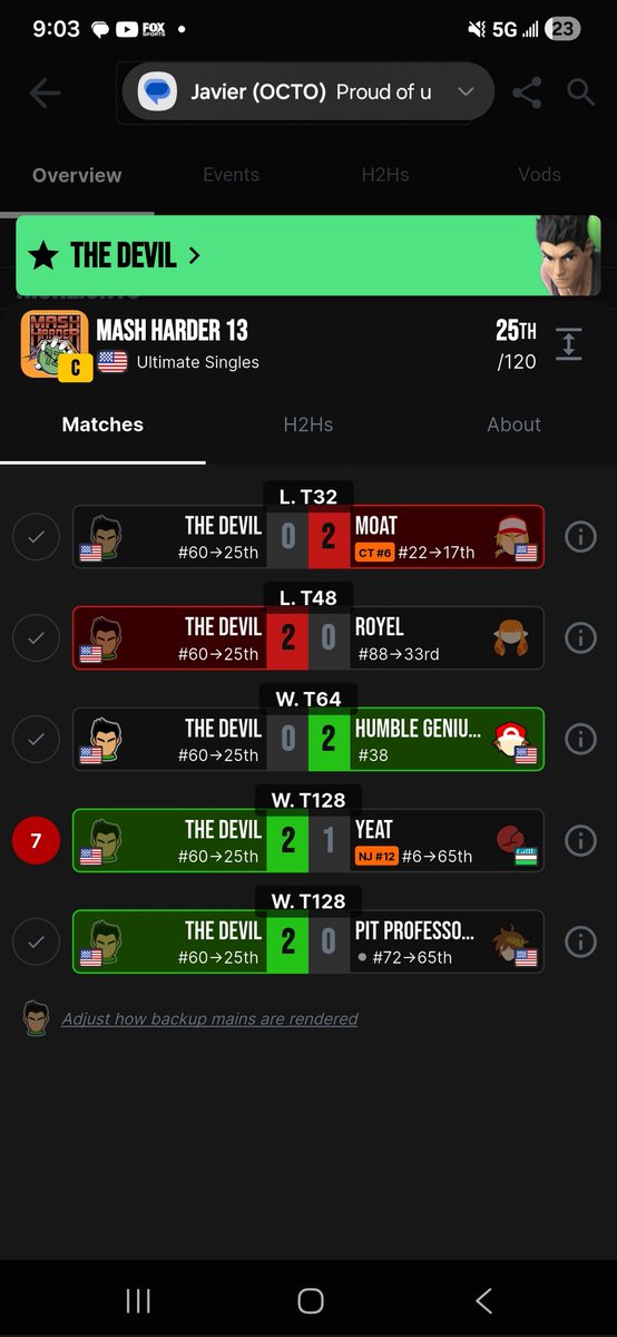 Went 3-2 today beating pit professor, royal and YEAST. Losing to humble genius and moat. Best win and ranked event so far. Thank u to all my ct glazers including <a href="/ZeldaPlayer14/">BYLETHTASTIC (ZeldaPlayer)</a> <a href="/AriesSantiago12/">Aries</a> <a href="/gritbjr/">GRIT</a> <a href="/jonfreakinwolfe/">jon</a> and especially <a href="/CrossingUnion/">EDLN | Union X</a>. Love u all I will keep going!