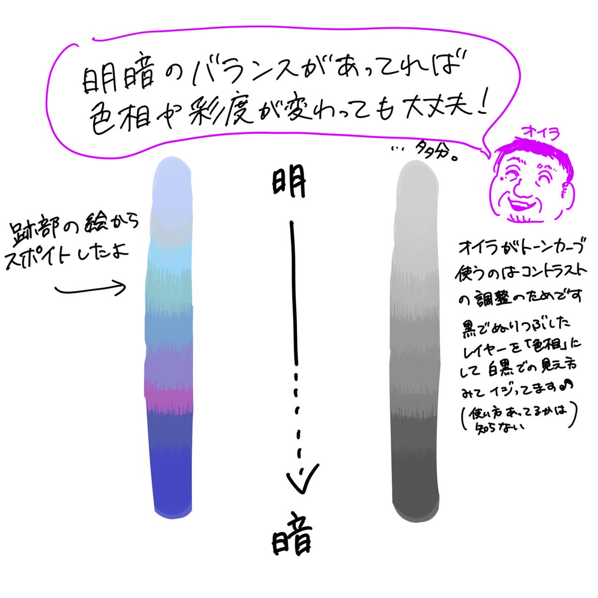 フォロワーから聞かれてまとめたから乗せるよ〜 勉強中の身でお恥ずかしいですが、、、、、、