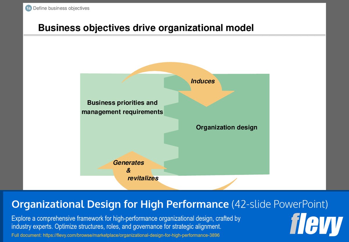 flevydocs's tweet image. 💥 Consulting Framework - Organizational Design for High Performance
➡️ Download the full PPT >> flevy.com/browse/marketp…
Explore a comprehensive framework for high-performance organizational design, crafted by industry experts. Optimize structures, roles, and governance for…
