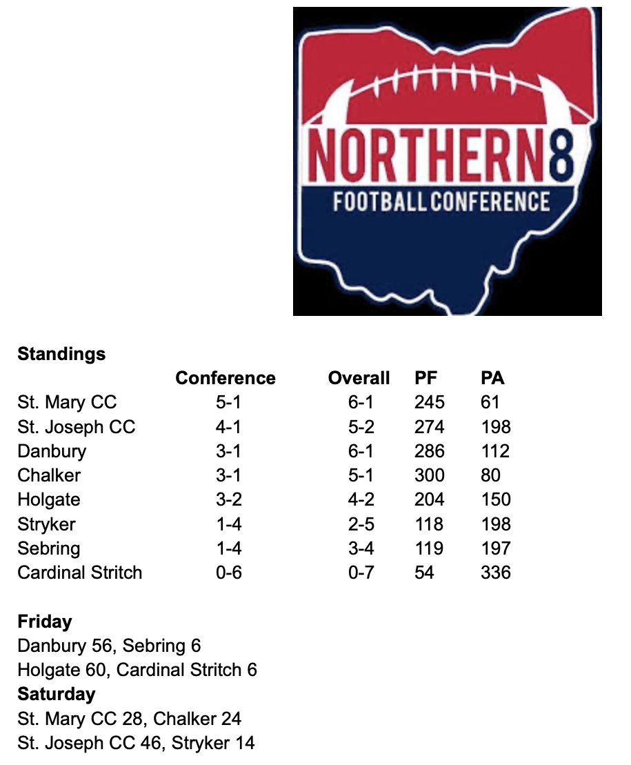 Week 7 results and updated standings