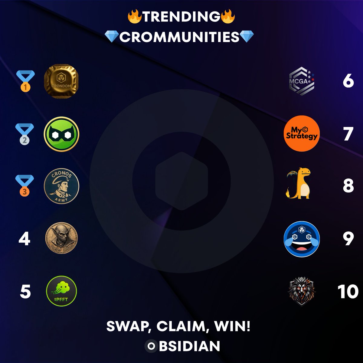 Obsidian Finance (@obsidianswap) on Twitter photo ✨Today's Obsidian Top CROmmunites✨
🥇 $DOM <a href="/CrondomLabs/">Crondom</a>
🥈 $ROBIN <a href="/RobinCronos/">Robin on Cronos</a>
🥉 $CA <a href="/CronosArmy212/">Cronos Army</a>
4⃣ $DD <a href="/DwellerDollars/">Cellar Dwellers</a>
5⃣ $PFFT <a href="/FartcoinCRO/">Fartcoin CRO</a>
6⃣ $MCGA <a href="/212MCGA/">MCGA</a>
7⃣ $MCS <a href="/MyCroStrat/">MyCroStrategy</a>
8⃣ $CHERIZERD <a href="/CherizerdCRO/">cherizerd on cronos</a>
9⃣ $CMT <a href="/cronos_memes/">212 | Cronos Meme Team $CMT</a>
🔟 $LION <a href="/CronosLionel/">Lionel | Web3 NFT Lending & Borrowing</a>
Upward & ✨Today's Obsidian Top CROmmunites✨
🥇 $DOM <a href="/CrondomLabs/">Crondom</a>
🥈 $ROBIN <a href="/RobinCronos/">Robin on Cronos</a>
🥉 $CA <a href="/CronosArmy212/">Cronos Army</a>
4⃣ $DD <a href="/DwellerDollars/">Cellar Dwellers</a>
5⃣ $PFFT <a href="/FartcoinCRO/">Fartcoin CRO</a>
6⃣ $MCGA <a href="/212MCGA/">MCGA</a>
7⃣ $MCS <a href="/MyCroStrat/">MyCroStrategy</a>
8⃣ $CHERIZERD <a href="/CherizerdCRO/">cherizerd on cronos</a>
9⃣ $CMT <a href="/cronos_memes/">212 | Cronos Meme Team $CMT</a>
🔟 $LION <a href="/CronosLionel/">Lionel | Web3 NFT Lending & Borrowing</a>
Upward &