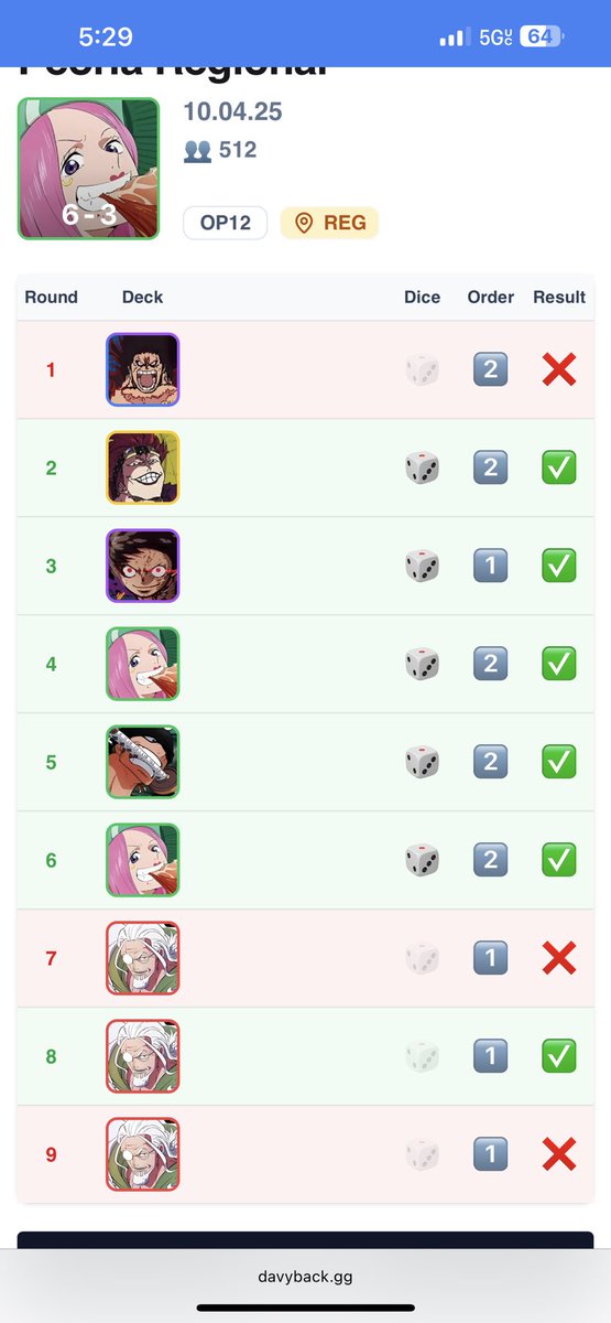 X-3 at Peoria Regionals 
Finished 89th
Played Bonney