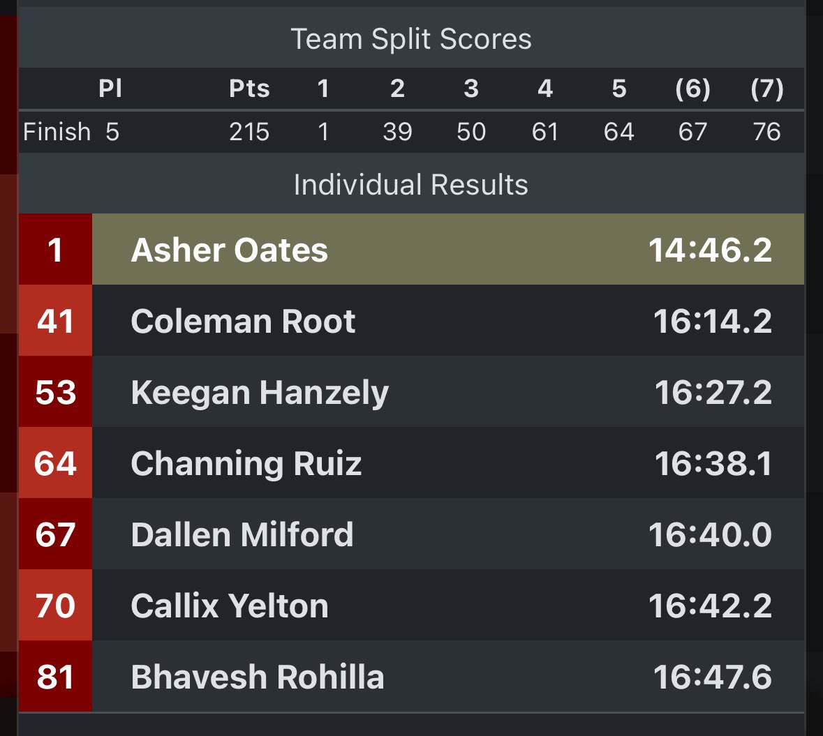 The “Cardiac Kids” with a solid mile 3.