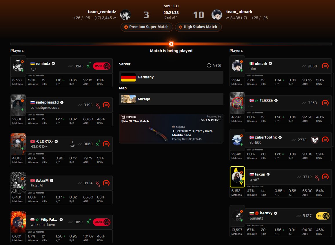 GameInstruktor's tweet image. Faceit Saturday 3 AM EU games… tell me how it’s fair that a 2k ELO player ends up in the same matchroom as a 5k ELO guy.
Somehow Faceit really fell off with the player pool, trust me.

At this point it doesn’t even feel like proper competitive CS — and it’s a (high-stakes match)…