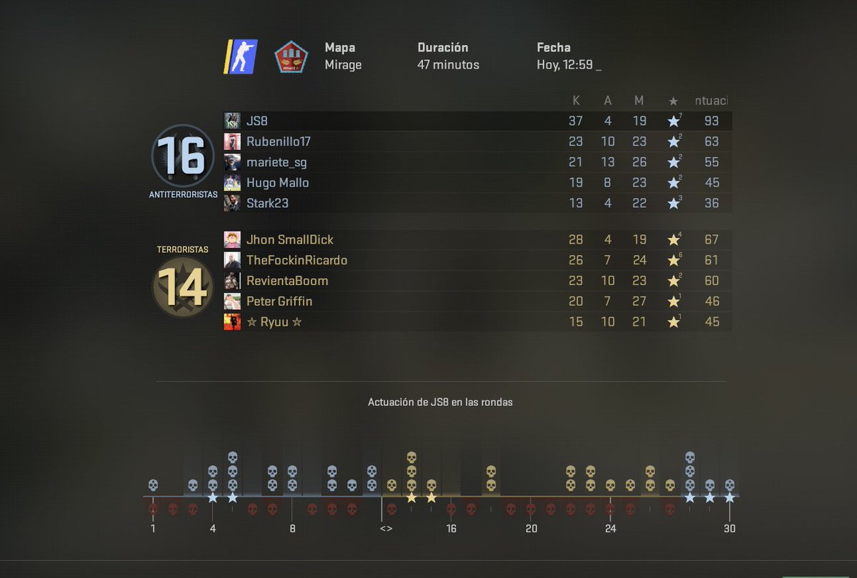 js8oficial's tweet photo. Buena noche de Counter con los panas! 😂😁✌🏼 #counterstrike2 https://t.co/cfKX6aSL6L