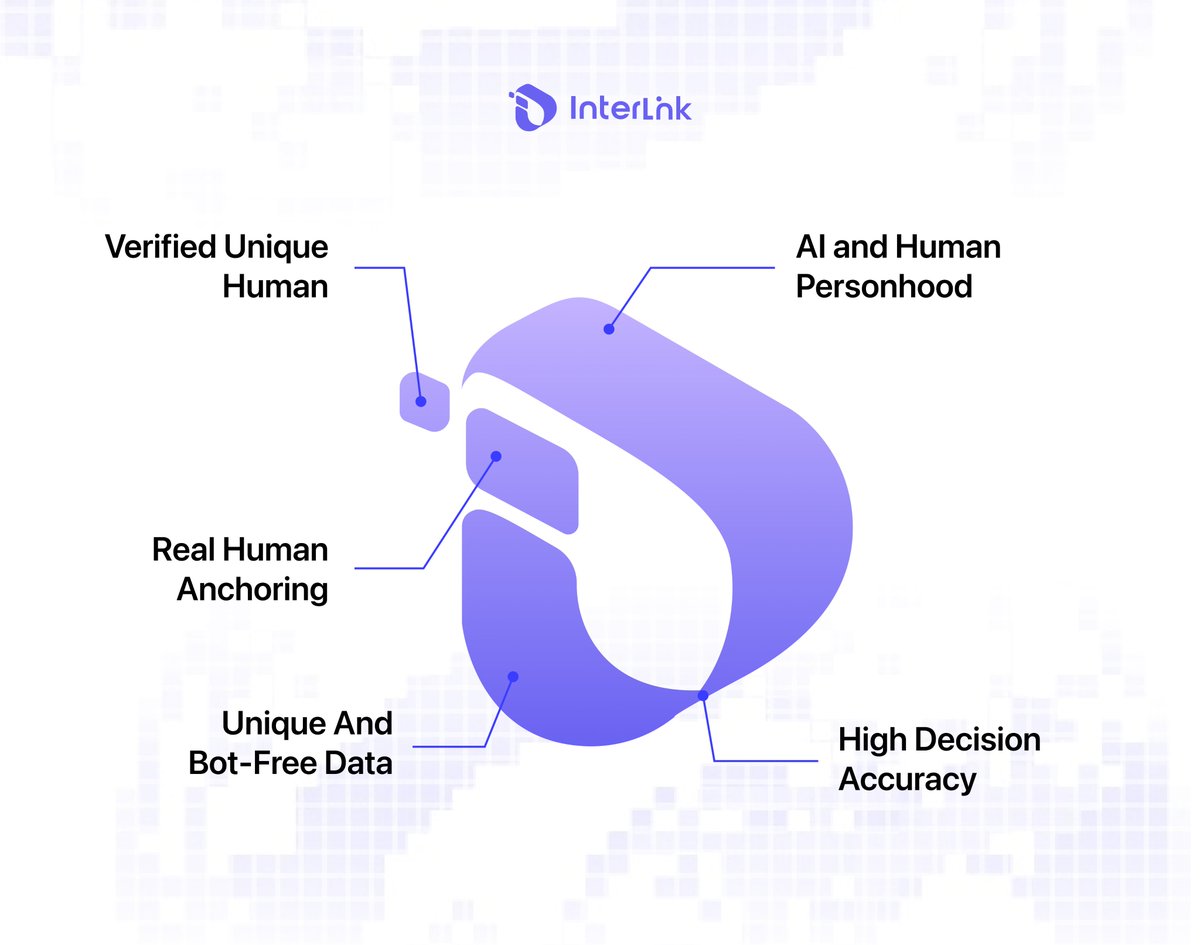 💡 Why we choose InterLink?

Not just vibes, but real reasons 👇
- Human-Centered Design: At the heart of InterLink are real people — not bots or fake accounts. Every aspect of our product, UI, and UX is designed to prioritize authentic human interaction.
- Revenue-Driven Growth: