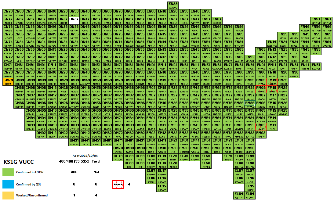 Can anyone help Steve <a href="/ks1g/">Steve G</a> get the last grid for his CONUS 488 via satellite, DN37? He just got CM79 today, which will be confirmed soon, and is so close to completing this quest.