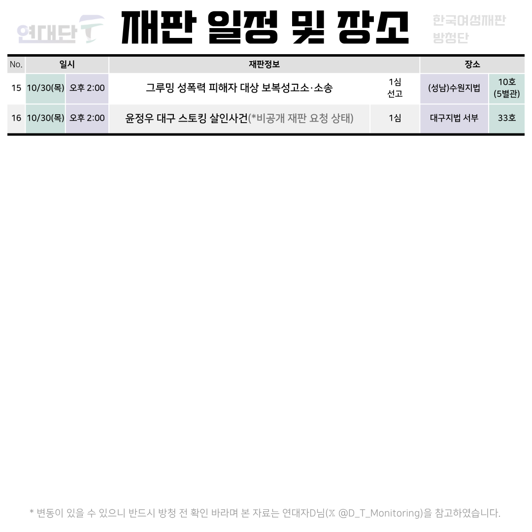 CourtWatch_YDF's tweet photo. 📅 2025년 10월 여성폭력 사건 주요 재판 일정 안내

여성폭력 사건의 재판은 철저한 감시와 기록이 필요합니다.
연대단F는 주요 재판 일정을 공유하며, 함께 법정을 지킬 방청연대 참여자를 모집합니다.
#재판일정 #공판일정 #방청연대 #사법감시 #여성폭력 #여성연대 https://t.co/jbHAzn5h9C