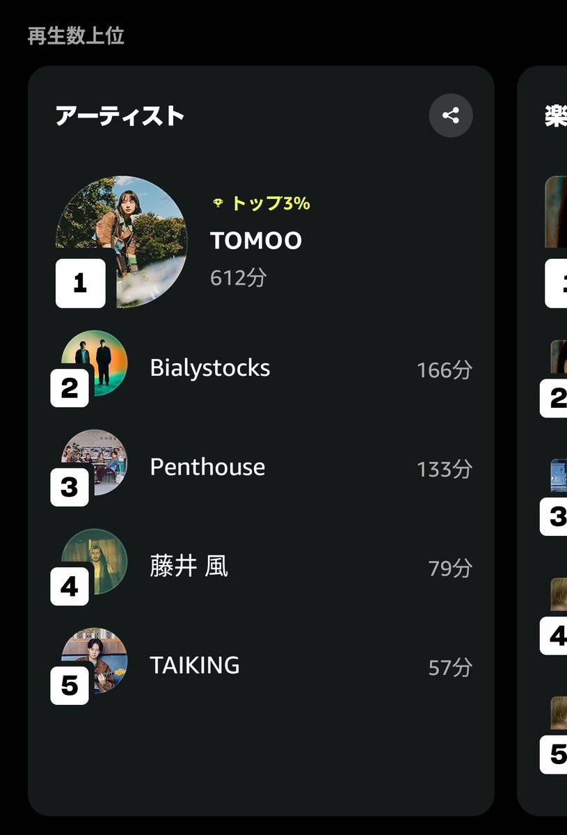 kino_37556's tweet image. 8月と変わらす、9月も 
TOMOOさんのトップリスナー3%

通勤のオトモに聴いてる
#地下鉄モグラロード
#いってらっしゃい
#SuperBall
で毎朝パワーチャージしてます♪
#TOMOO #AmazonMusic