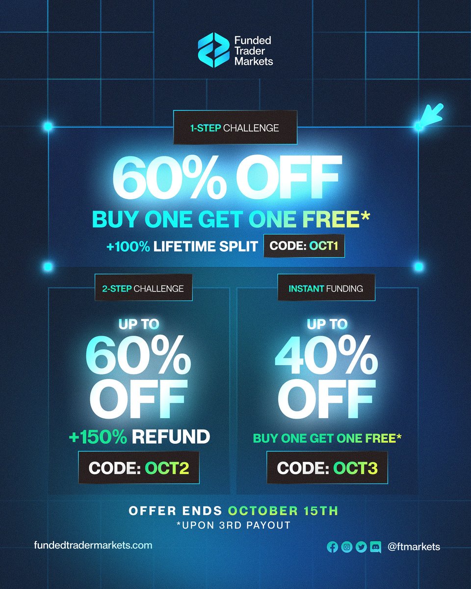 FTMarketslive's tweet photo. BUY 1 GET 1 FREE PROMO! ⚡️

1-Steps
🔹 60% discount 
🔹 Buy One Get One Free*
🔹 100% lifetime split 

2-Steps
☑️ Up to 60% off 
☑️ 150% refund 

Instant Funding 
🔹 Up to 40% off 
🔹 Buy One Get One Free*

https://t.co/LlGPGHqdq8 https://t.co/lDN5BkcwxQ
