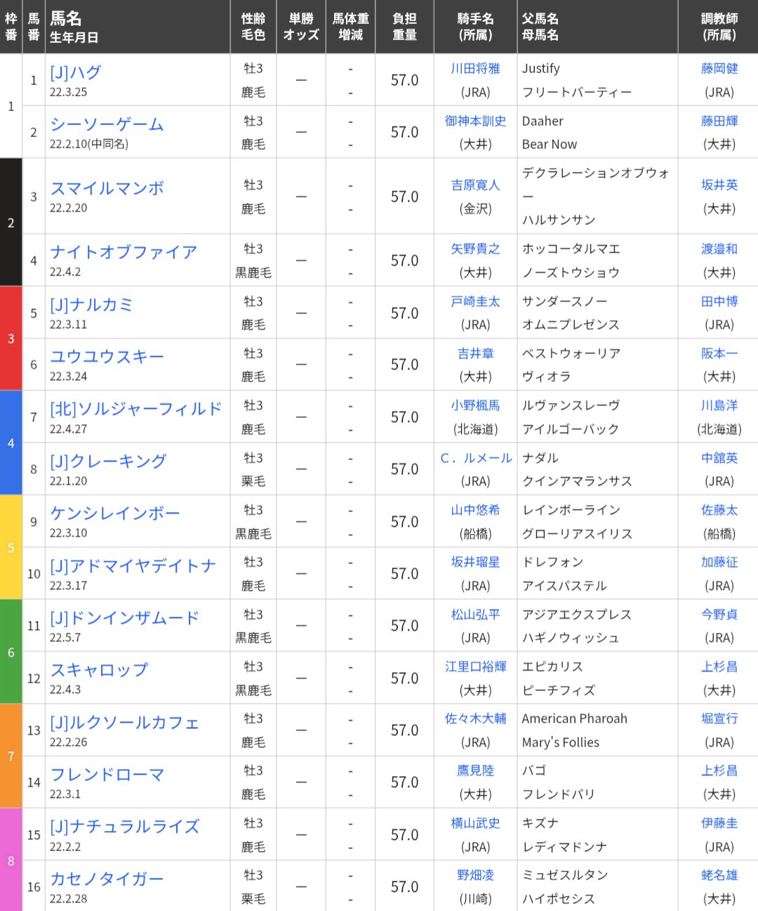 競馬ブックネットSHOP (@keibabookshop) / X