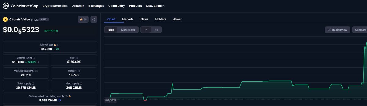 Chumbi™ | Jelly Jump tweet media