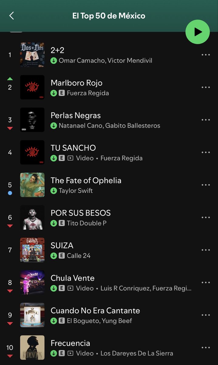 Mientras tanto en México puedes estar escuchando ‘Tu Sancho’, luego ‘TFOO’ y al terminar ‘Por Sus Besos’ 😍