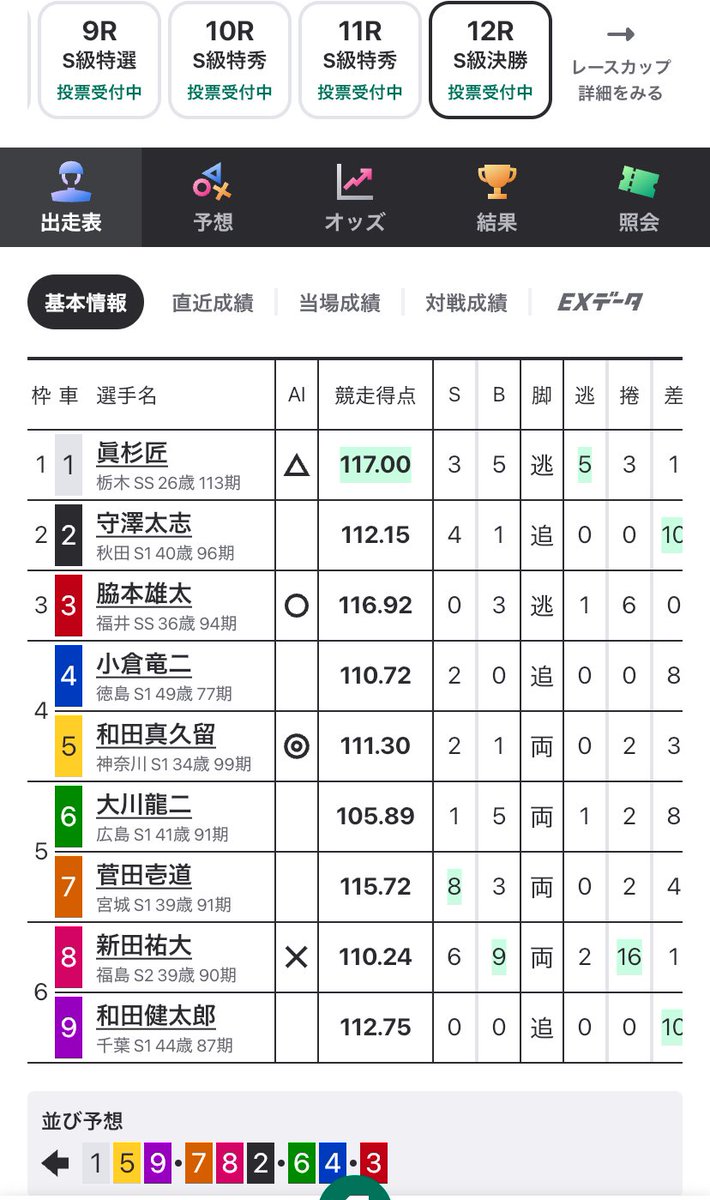 おまたせしました
グレード企画- ̗̀🎁 ̖́-

京王閣12 決勝レース

ビタ当て 1点予想✊🏻 ̖́-
成功した方から2名2000pay🎁
※1名の場合総取り 3名以上の場合抽選

フォロー･この投稿をリポスト･コメントで1点予想 で応募完了✨
※条件に満たない場合当選しても無効

〆 16:10

挑戦お待ちしております!!
