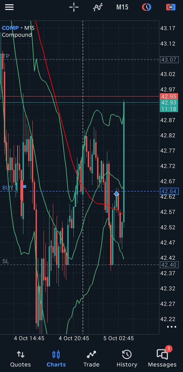 WeyaTrader's tweet image. While men were sleeping men were making money 🤑💰 
Congratulations for not fading grace 😅 $comp delivered 
1:5 RR secured ✅ 
#CryptoTrading #compusdt
