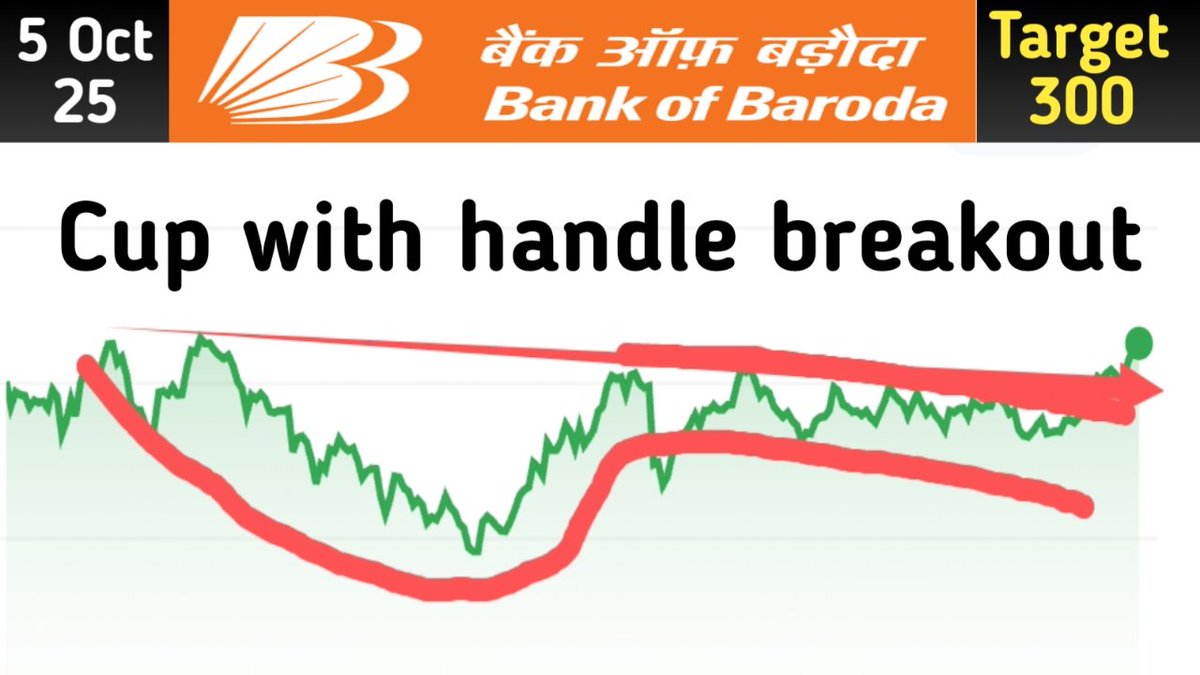 BANK OF BARODA 
Youtube channel name: Indian Stocks chart

Below is just thumbnail of YouTube 
video you can watch full video on YouTube

For trading or Investment contact 8950674017
youtu.be/vsuYLo3d1rE