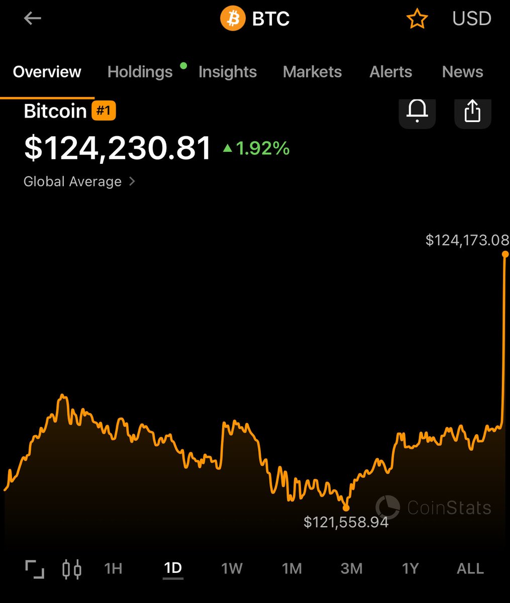 OMFG IM RETIRED!

$BTC