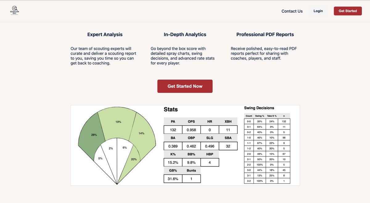 🚨 Get a head start for this spring! ⚾
Save time and prepare like a pro with our detailed scouting reports.
Visit Scoutemout.com to learn more!
💬 Have questions? Click Contact Us — we’re happy to help! #ScoutEm