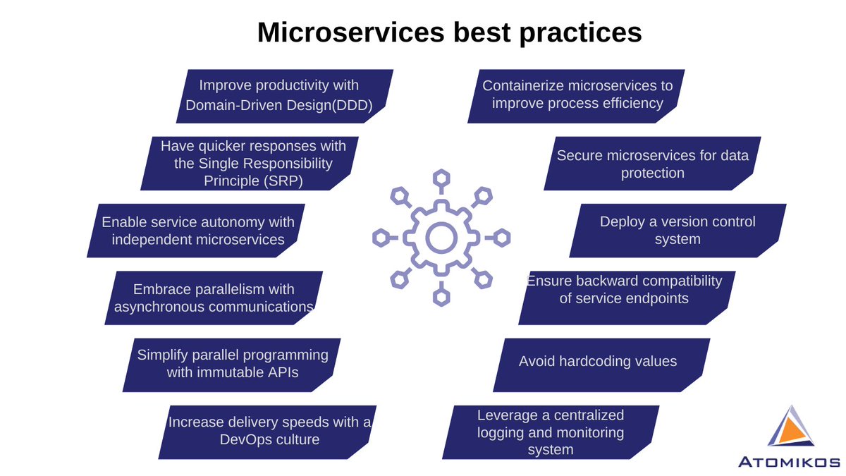 Atomikos's tweet image. Let&apos;s take a look at micro services best practices.

Do you agree? Did we miss anything?

#microservices #microservice