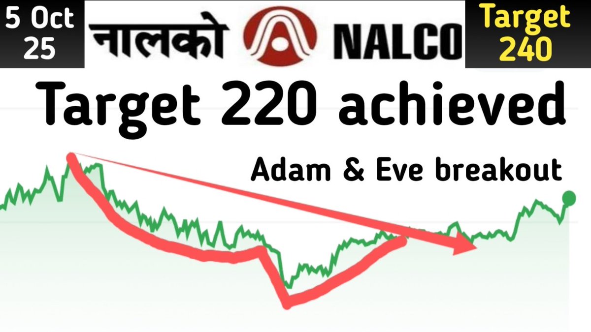 NATIONAL ALUMINIUM COMPANY 
Youtube channel name: Indian Stocks chart

Below is just thumbnail of YouTube 
video you can watch full video on YouTube

For trading or Investment contact 8950674017
youtu.be/4eafOavRKkM