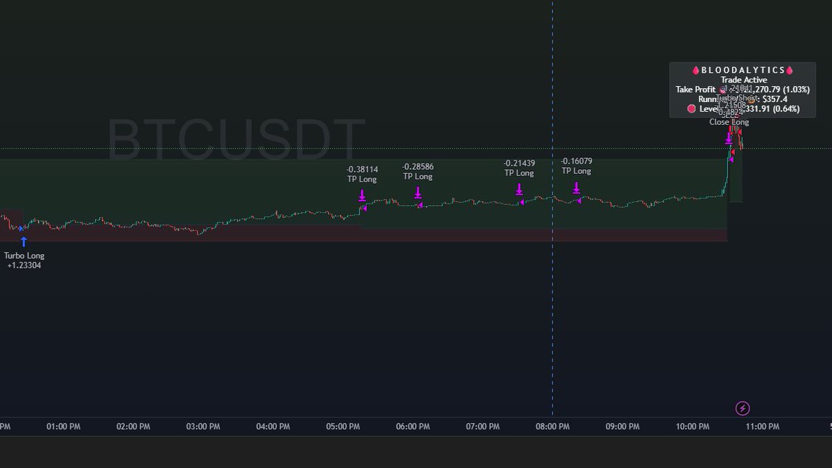cryptoblood_'s tweet photo. Shorting #BTC right now???
#Bloodalytics is a wild boy! lol 🤷🏾♂️ https://t.co/l9WrbdBW5y