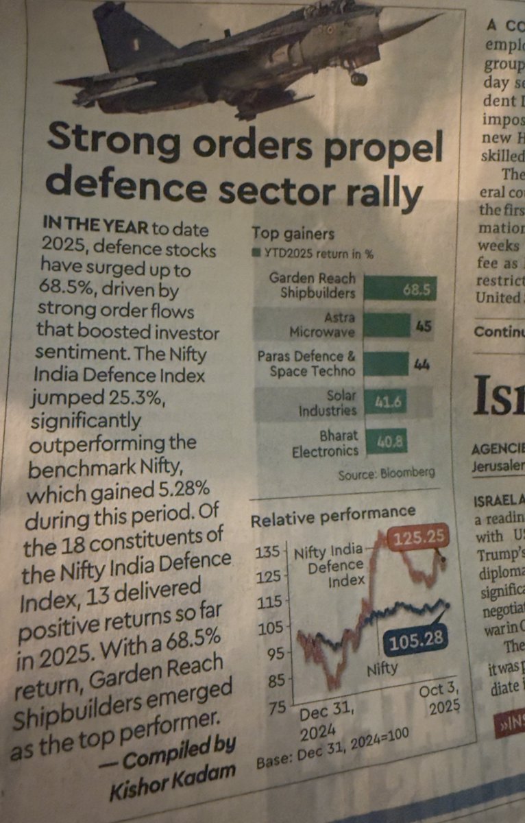 Facts speak.
Huge outperformance by defence continues vs mkt.
