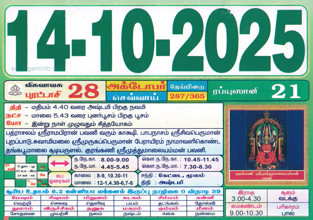 m_rectangle's tweet image. #MRectangle wishes everyone #GoodMorning ✨
#dailycalendar
Also your #ராசிபலன் 🌞
#வணக்கம் 🙏