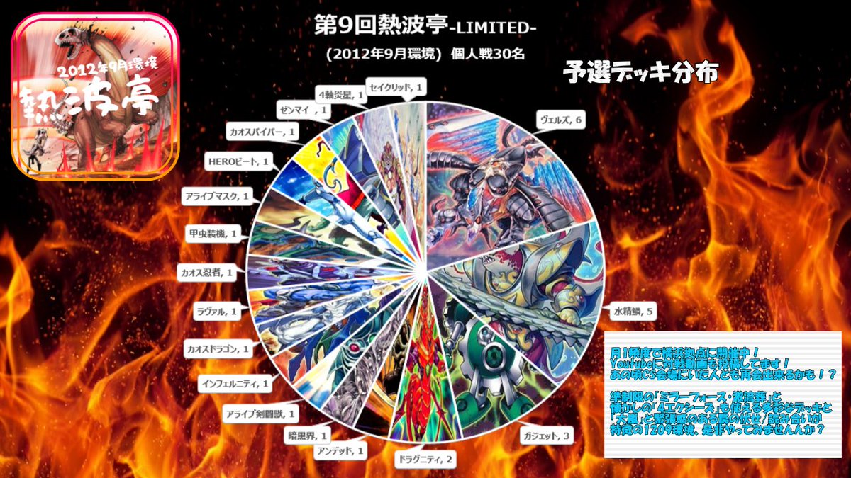 第9回熱波亭-LIMITED- デッキ分布図 前回アライブHEROが優勝した影響か