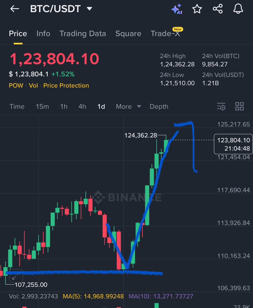 Crypto GVR tweet media