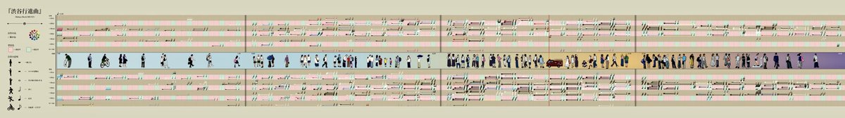 xazukix_xz's tweet photo. 『渋谷行進曲』
／インフォグラフィック課題

渋谷スクランブル交差点を観察・スケッチし、一つの横断歩道を通る人の動きを音楽に変換して記録しました。
（AI分析等を行っていないため、人数や年齢・性別はあくまで目視の概算です）
#考現学 ＃インフォグラフィック ＃観察記録 #DataArt #Vizart https://t.co/M6aw0YKKzN
