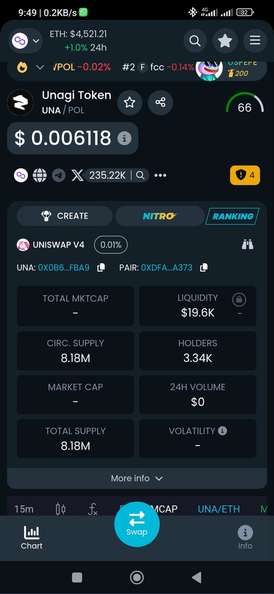 Inaddani18's tweet photo. @Unagi_studio 0x0b6f3ea2814f3fff804ba5d5c237aebbc364fba9

Una on polygon network just about 0.006$

Una on base was 0.06$

Thats 10x easy just arbit end bridge https://t.co/z0D69LjKbj