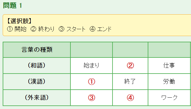 USJ_minaco's tweet photo. 「ChatGPTで国語の問題作って」って頼んだら「わかりました」だけで全然作ってくれない…。
「まず解析して、抽象化して整理して」って具体的に言ったら、秒で完璧な問題集が完成。
プロンプトは「解析、抽象化、整理→具体的」が命。
国語の先生もビックリの教材が爆誕！！
@akira_papa_IT に感謝！ https://t.co/Wj4yfrFKNc