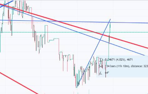 VRealityBytes's tweet image. ADA going parabolic #ada #crypto