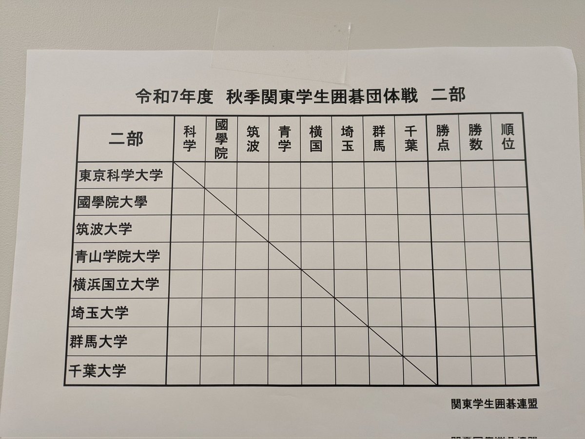 tkb_igo's tweet photo. 秋季関東学生囲碁団体戦に出場しています🍂

#囲碁 https://t.co/Sgm4HEoDYZ