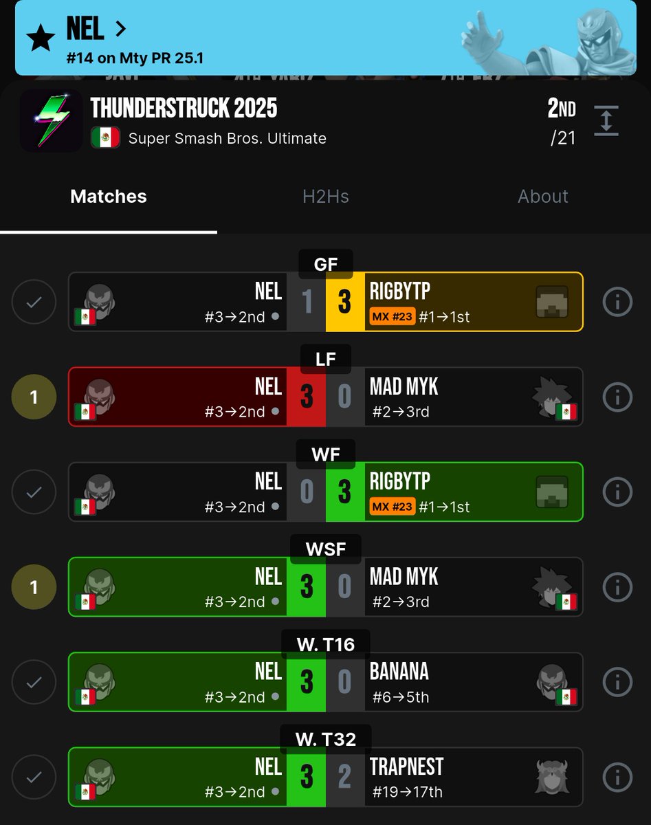 Segundo en Thunderstruck de hoy:)
Mi Chrom estaba cocinando cositas vs Rigby,vere si llego a calar mas ese MU,ggs!