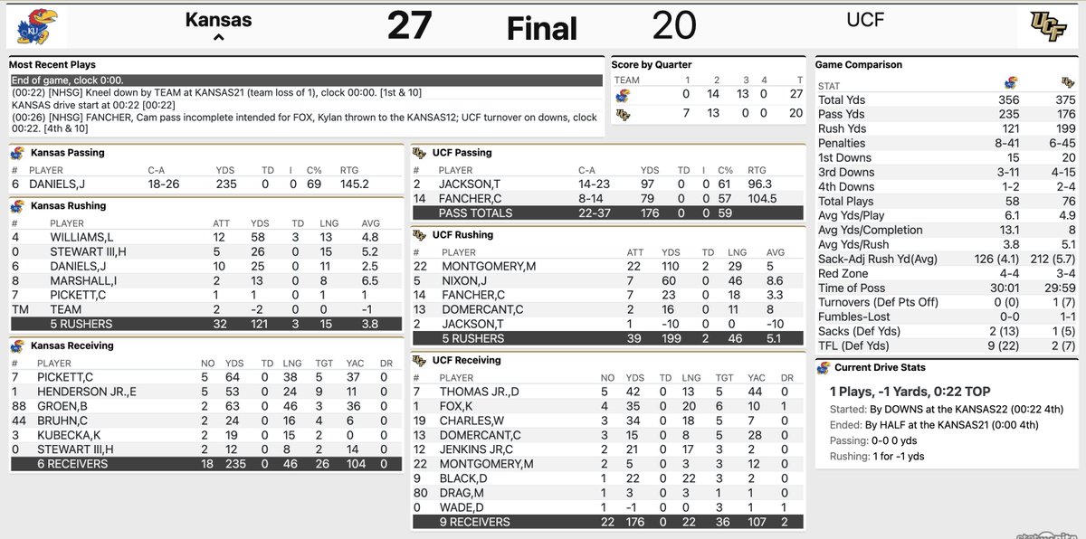 Final stats.