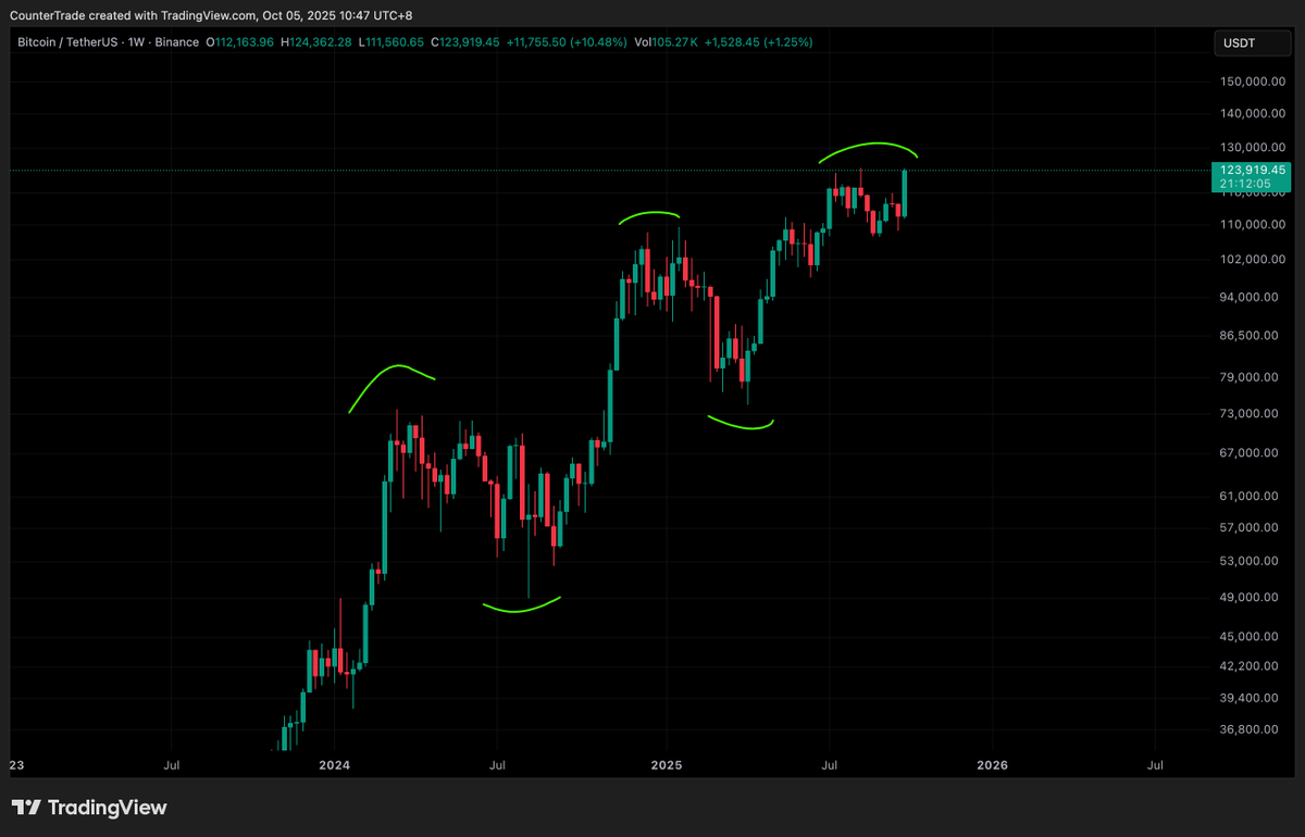 Trader米哥 🚀 tweet media