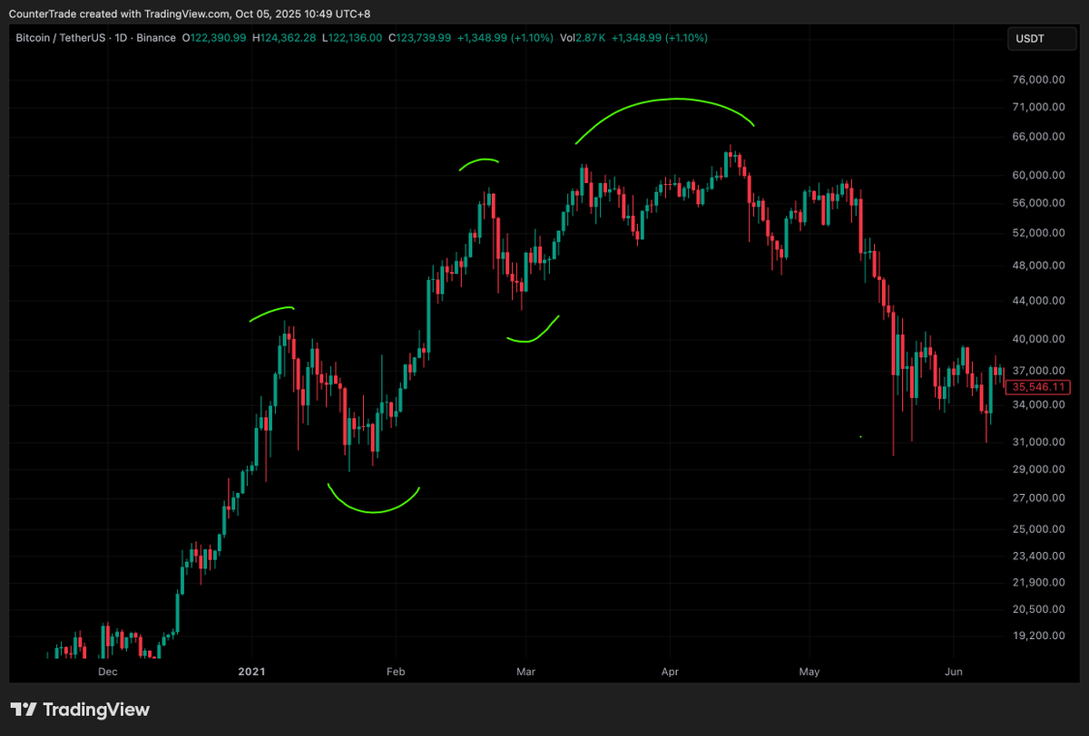 Trader米哥 🚀 tweet media