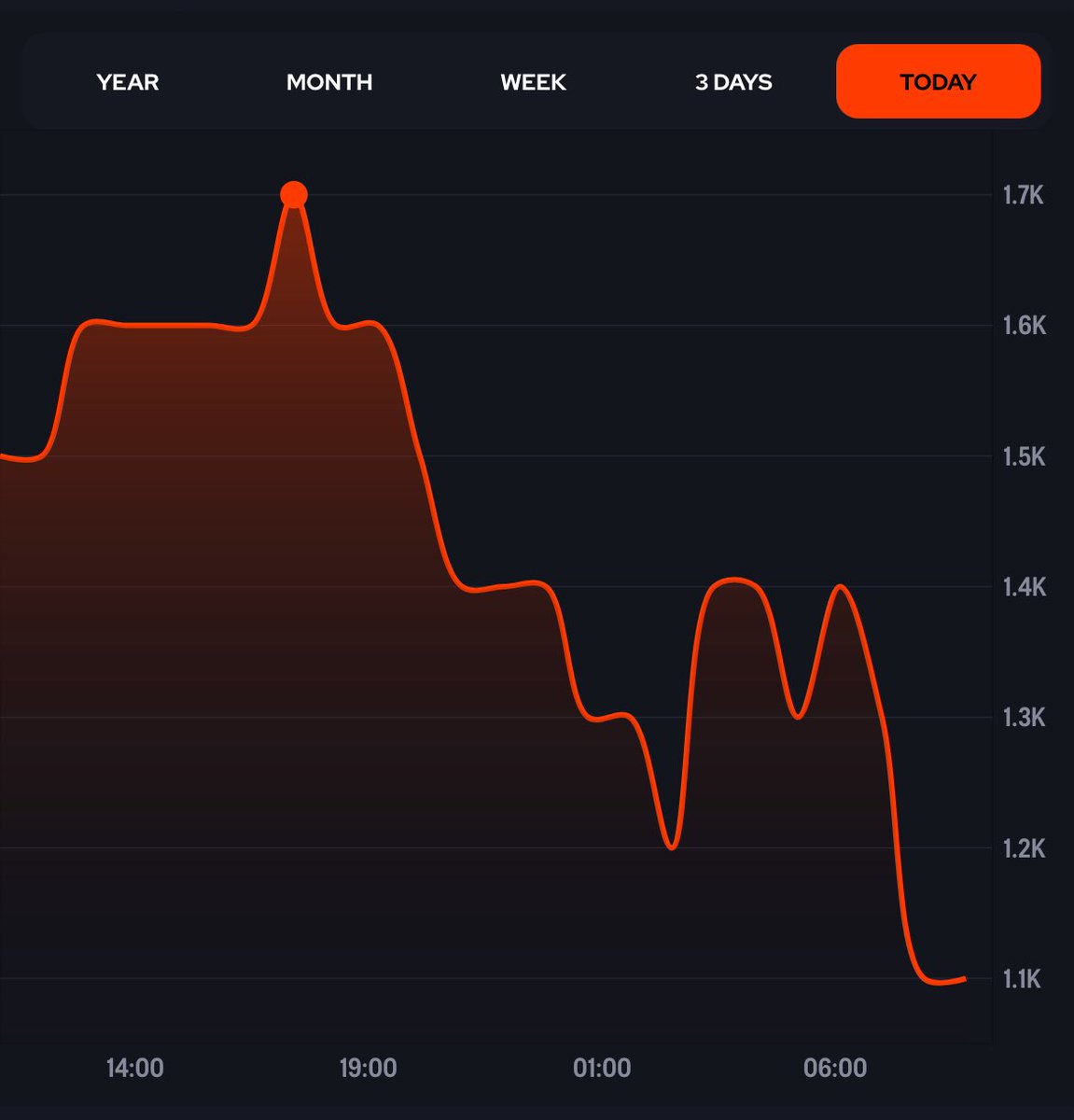 TheDanishTrader tweet media
