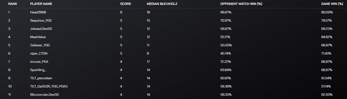 BlizzconJan tweet media