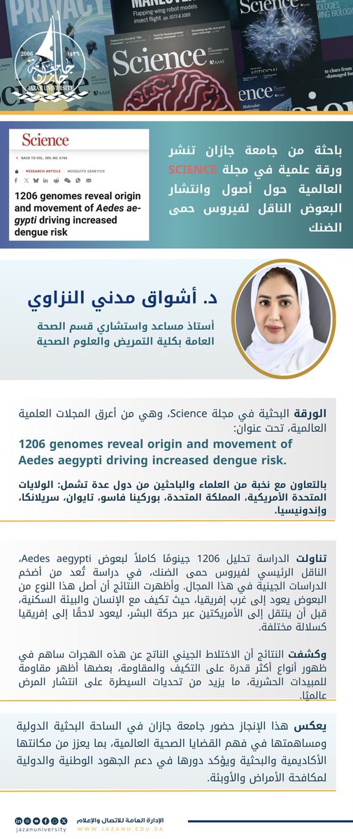 في إنجازٍ جديد.. 
جامعة جازان تحقق إنجازًا علميًا نوعيًا بنشر ورقة بحثية في مجلة Science، إحدى أعرق وأعلى المجلات العلمية تأثيرًا على مستوى العالم.
#جامعة_جازان