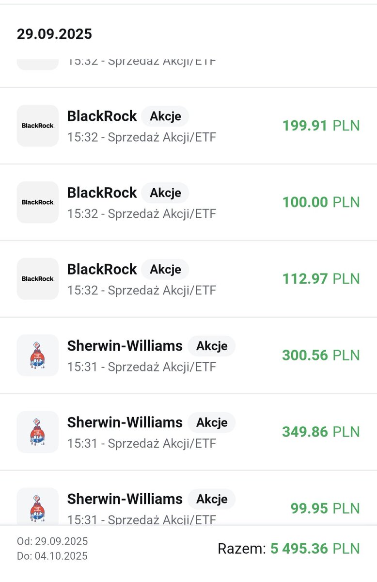 HunterDividends's tweet image. #FinTwitt #Week40 to trochę zmian w portfelu. 
Sprzedaż✂️✂️✂️
$SHW ze stratą 5.77%
$BLK z zyskiem 29.95%
Powody:
🔹️ zwiększanie koncentracji portfela
🔹️ mniejsza od moich oczekiwań potencjalna stopa zwrotu. 
#FinTwit 
#Finx