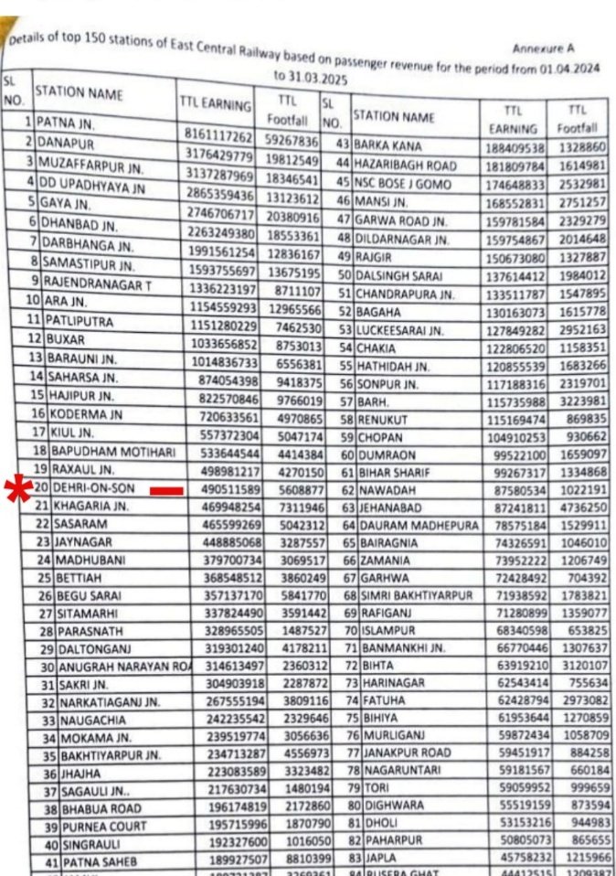 Dipak Kumar tweet media