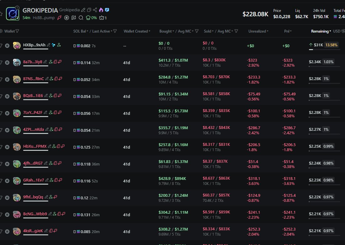 badattrading_'s tweet photo. $Grokipedia (CA Hc8BjRCT4a1k7SevtcVbYi4iw6Asy64J4p8m8po6pump) is a bundled scam, don't buy that crap. Stay away. https://t.co/uk8GHduKGR