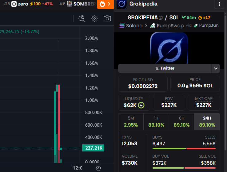 badattrading_'s tweet photo. $Grokipedia (CA Hc8BjRCT4a1k7SevtcVbYi4iw6Asy64J4p8m8po6pump) is a bundled scam, don't buy that crap. Stay away. https://t.co/uk8GHduKGR