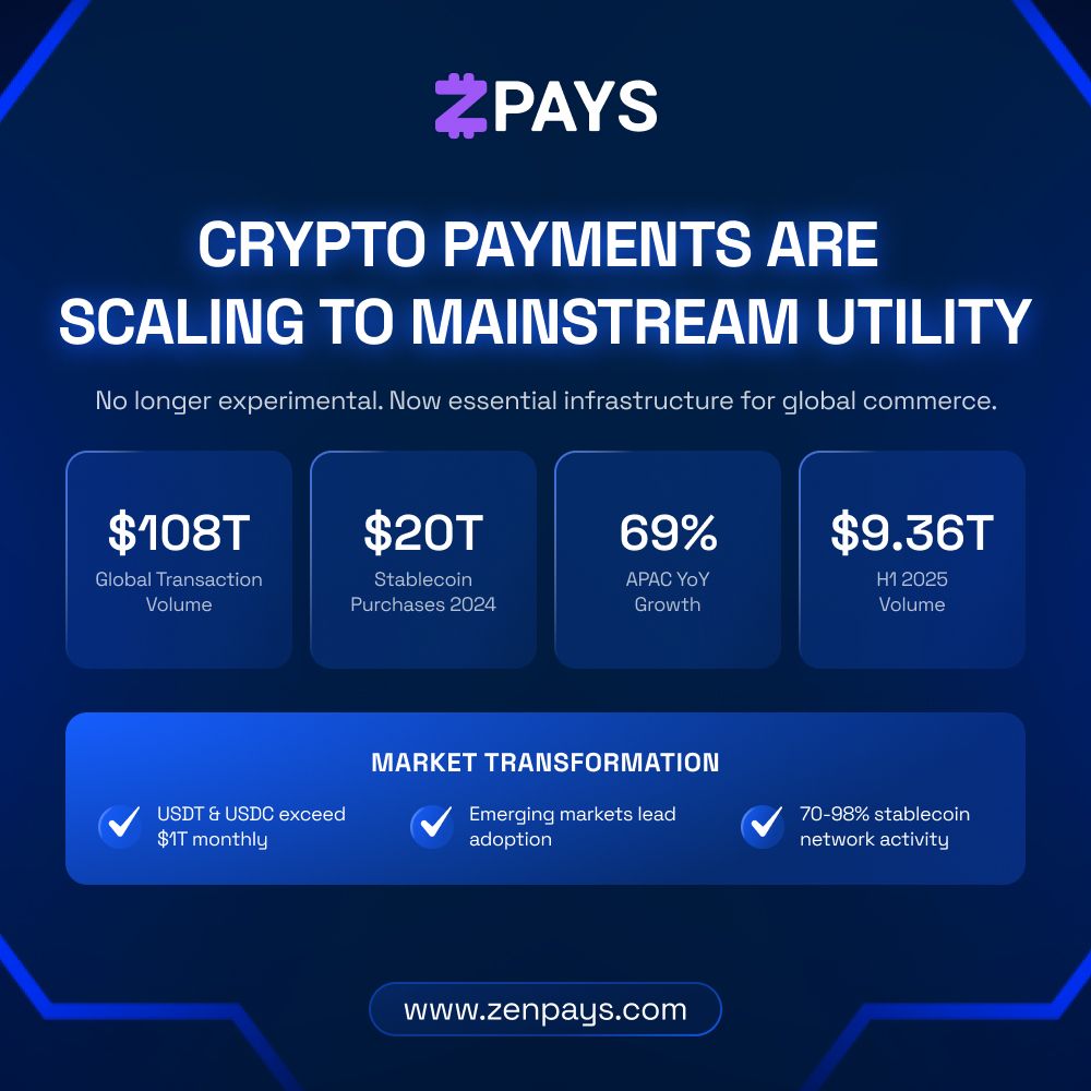 zen_pays's tweet photo. Crypto payments are scaling to mainstream utility in 2025. The massive growth in 2024 transaction volumes shows that payment gateways are no longer experimental but emerging as practical infrastructure for everyday commerce. https://t.co/2JSWjAZdZf