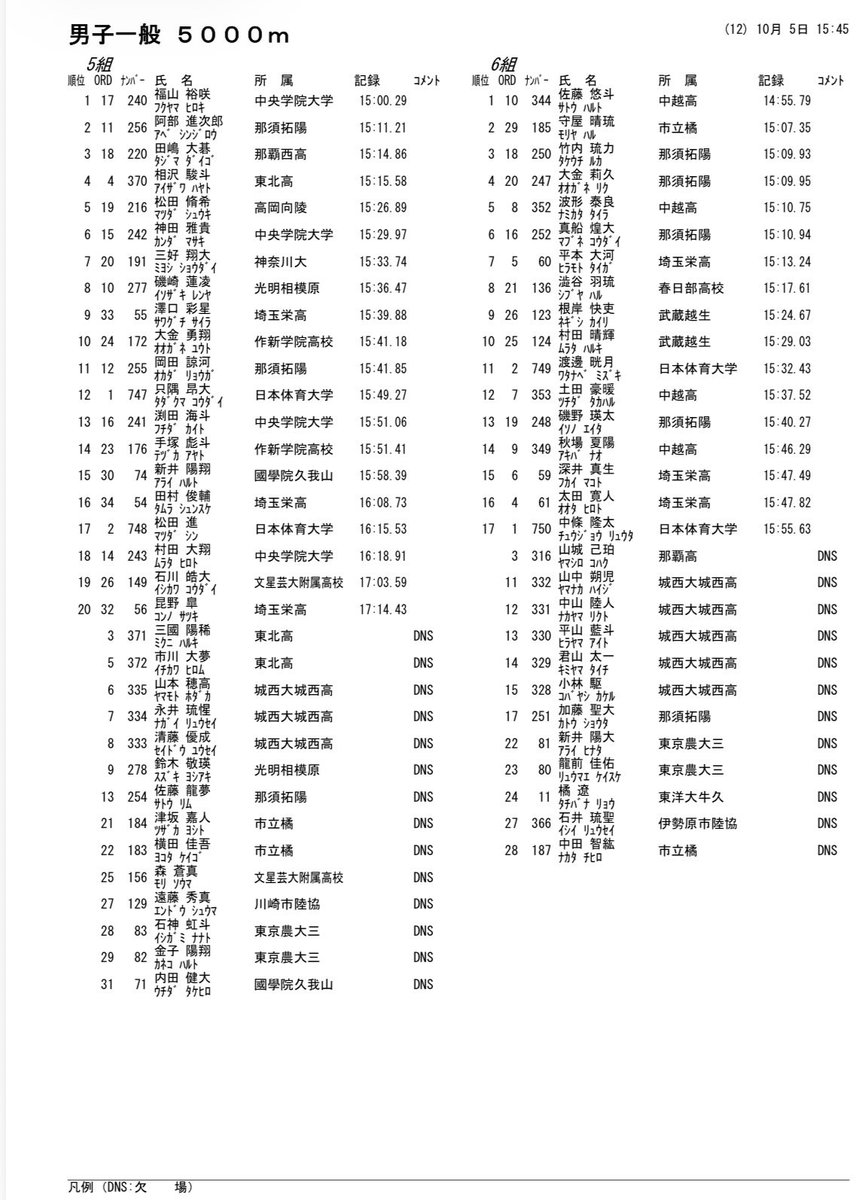 3.4.5.6組