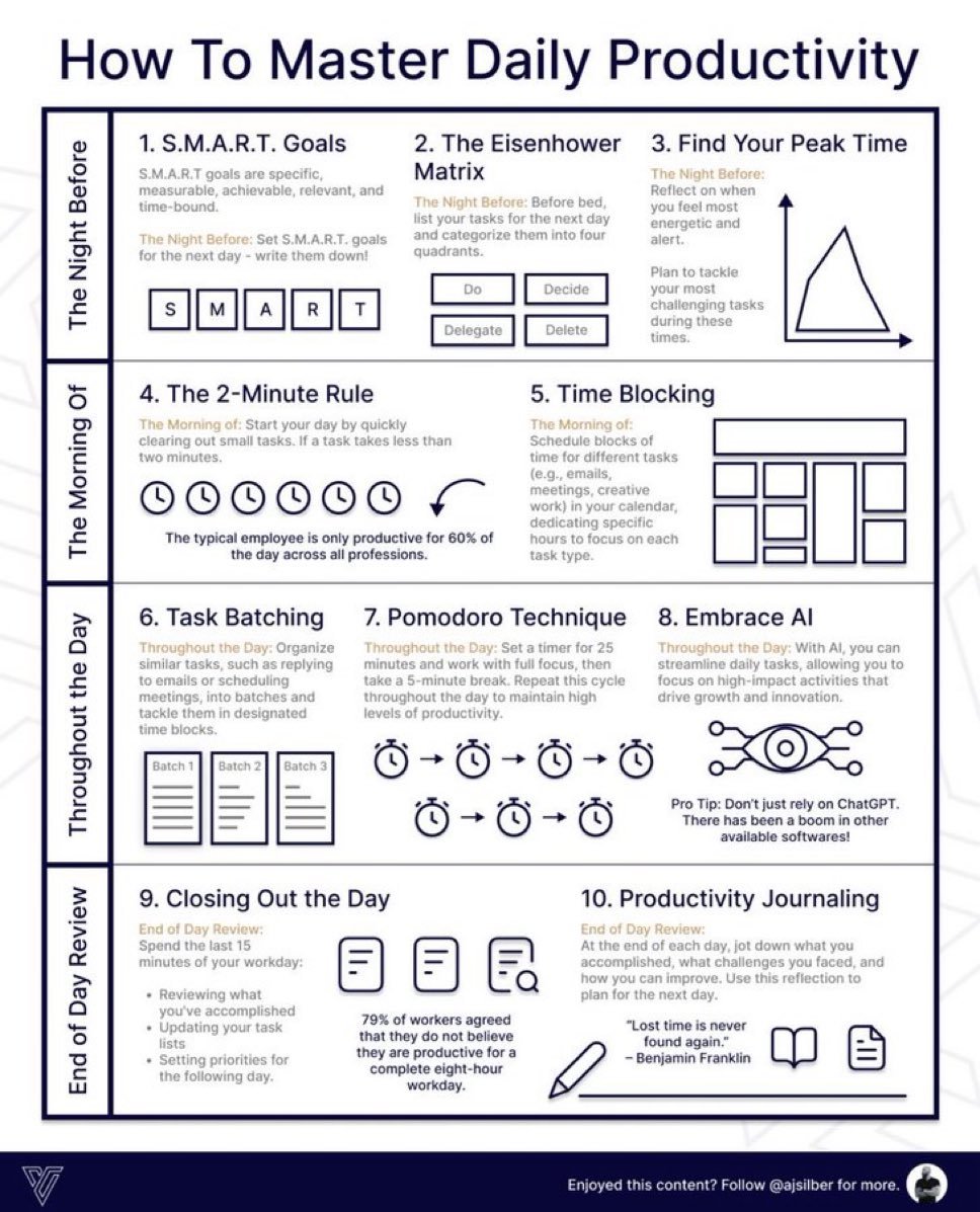 This is literally one of the simplest guides to mastering productivity: