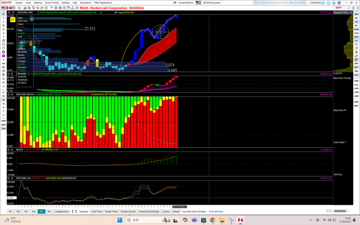 dannycheng2022's tweet image. $RKLB (October 5, 2025-monthly chart to be updated)