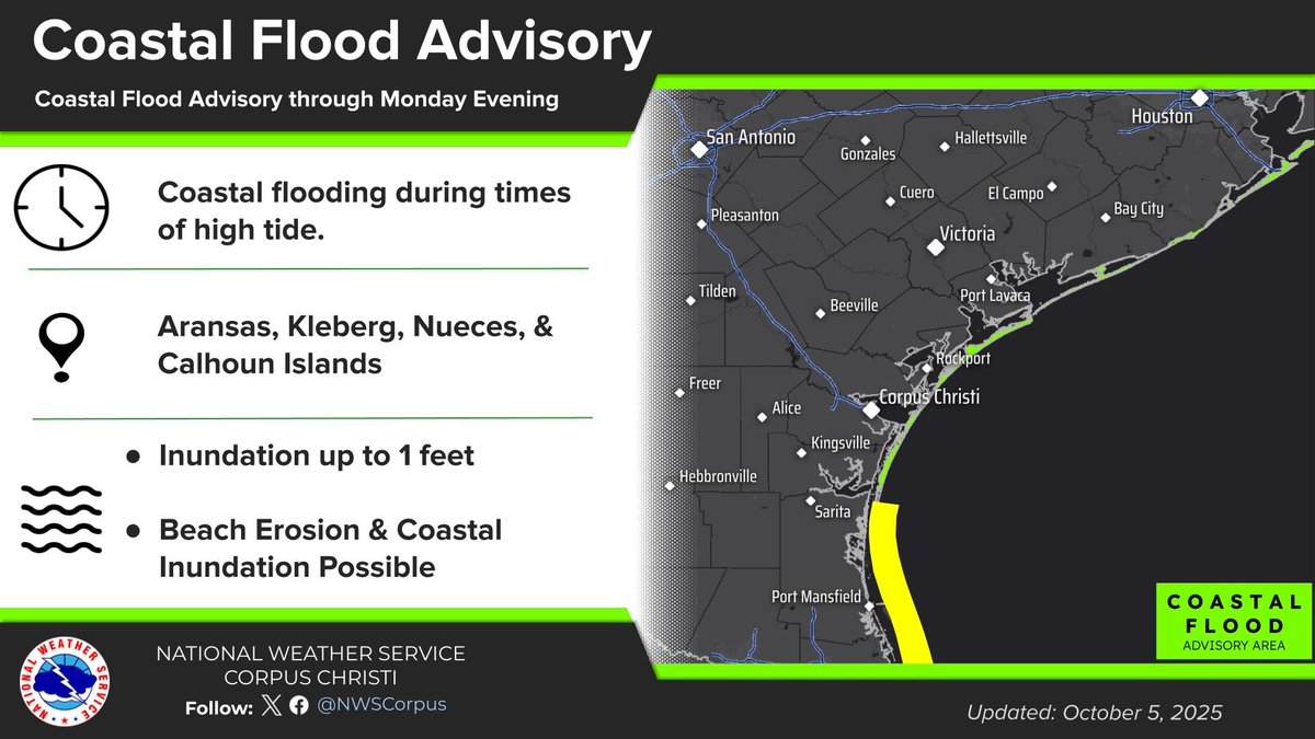 There is a Coastal Flood Advisory currently in effect through Monday evening. Conditions will be hazardous, especially during times of high tide. Up to 1 ft of beach inundation!